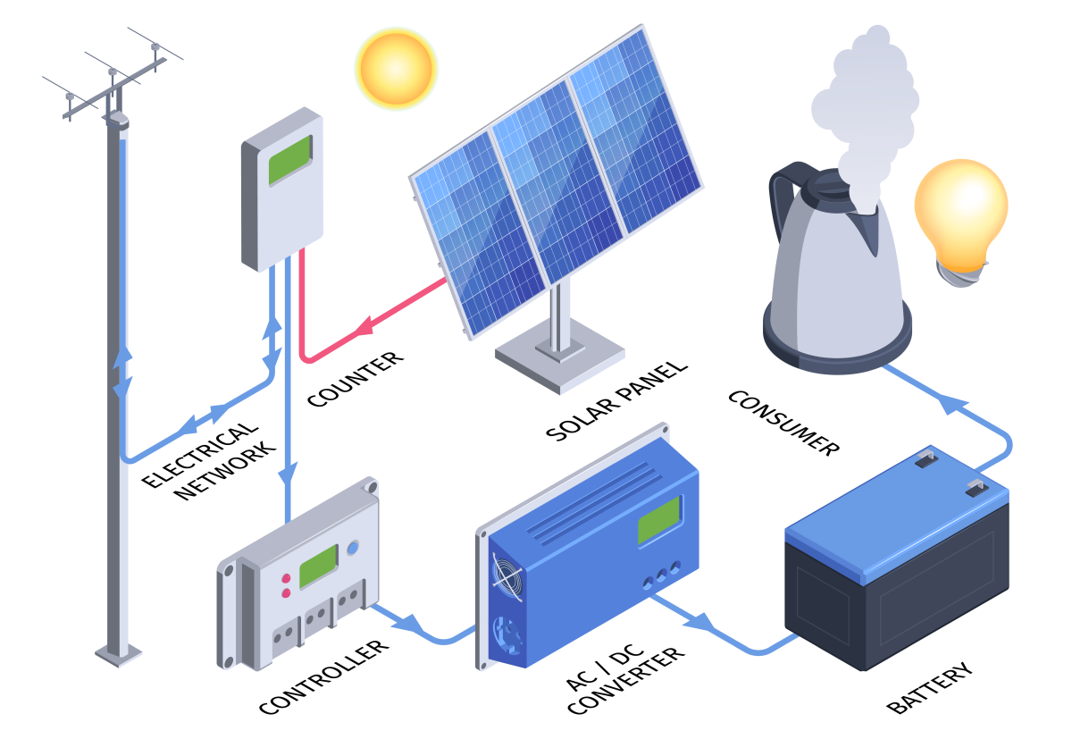 how solar energy works