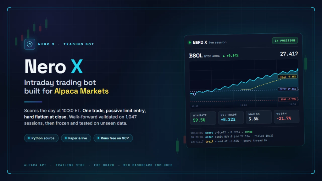 Nero X — intraday trading bot built for Alpaca Markets, showing the live BSOL dashboard